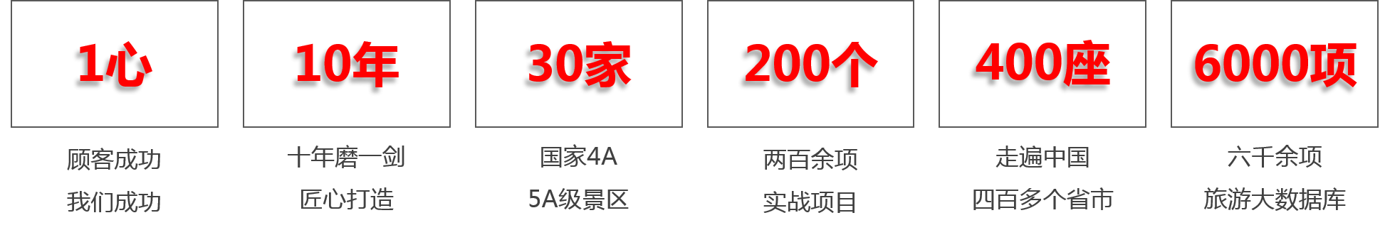 諾獅(NKNOWS）農業園林景觀設計優勢圖片